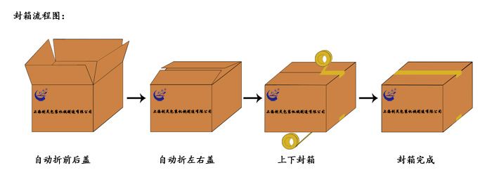 封箱流程 中文