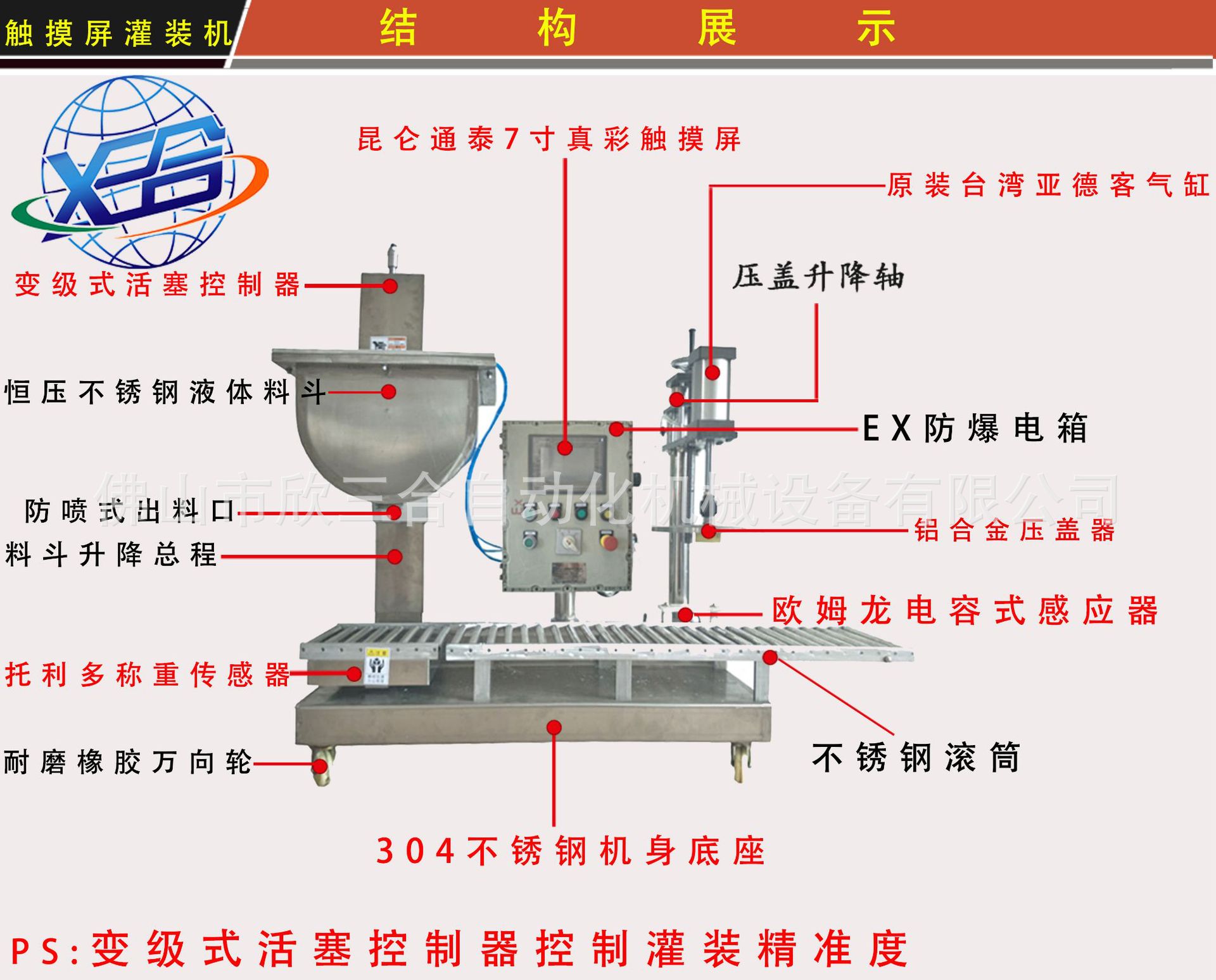 C结构展示(常规数字仪表灌装机）.jpg