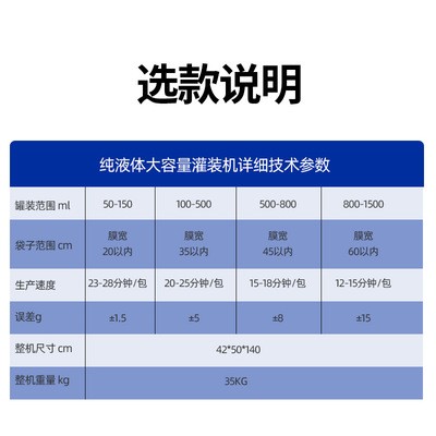 工厂现货小型液体灌装机全自动称重包装机矿泉水定量罐装机批发