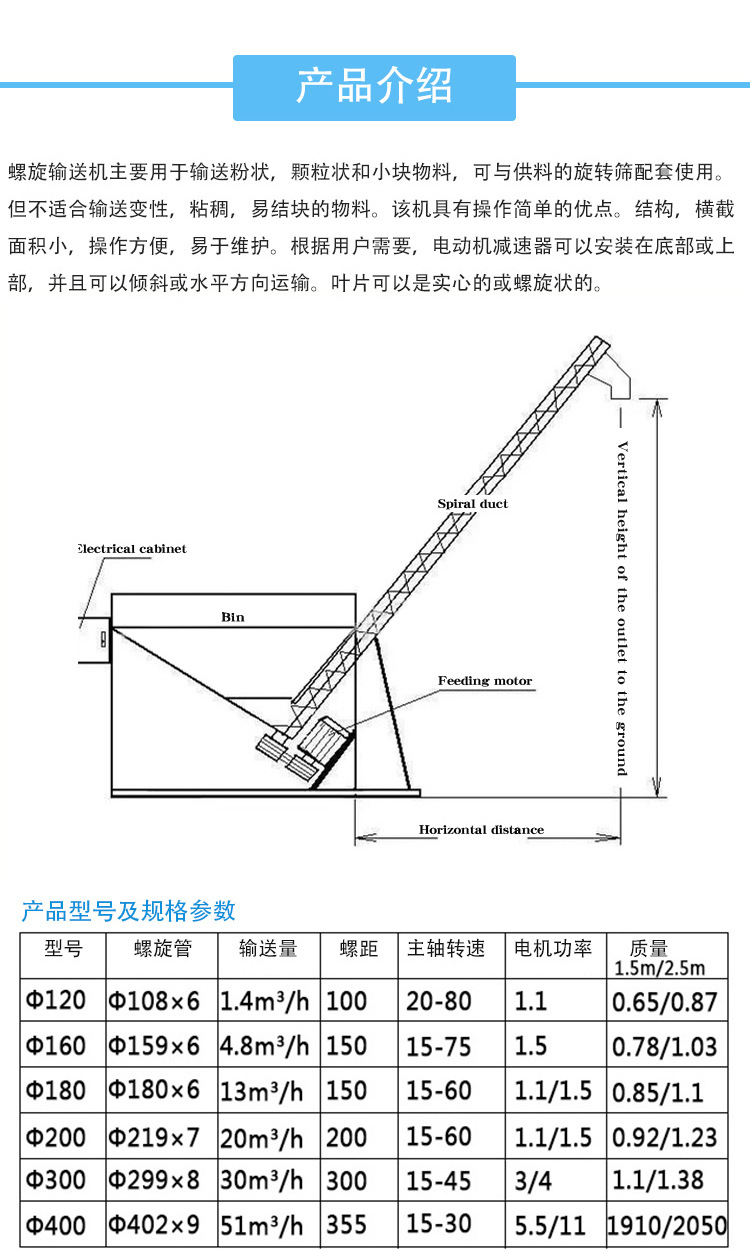 螺旋输送机详情页1_02