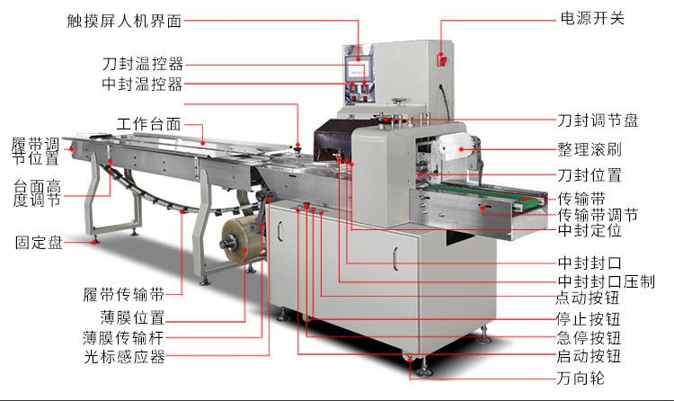 260枕式包装机_05.jpg
