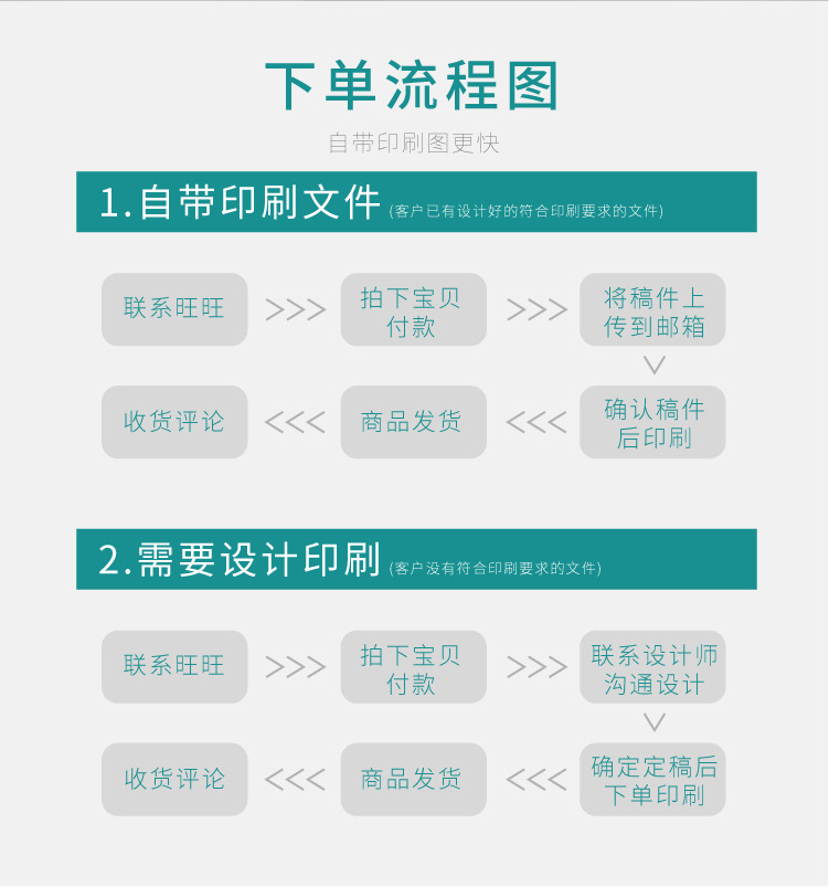 卷膜详情页 2-03