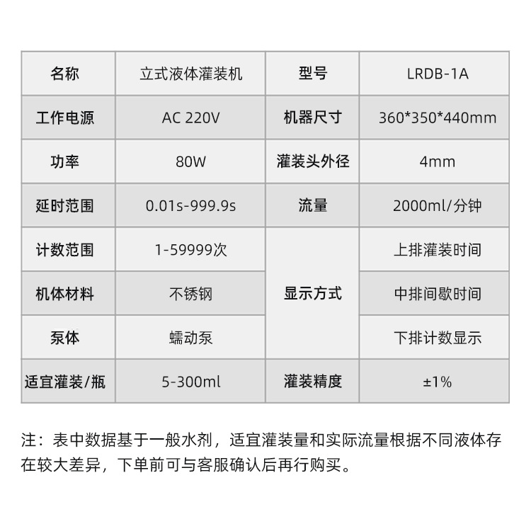 LRDB-1A参数表