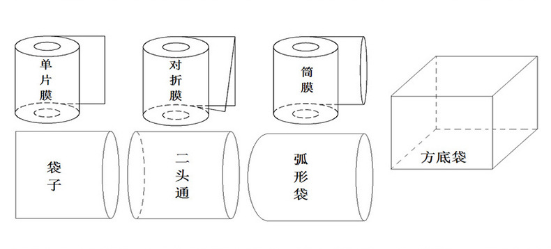 PE热收缩袋-详情_03