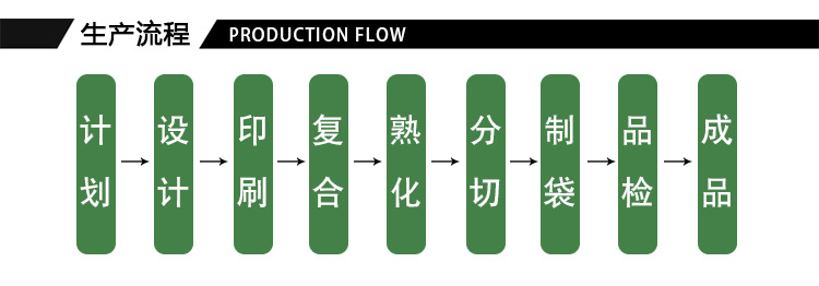 开窗牛皮纸袋现货 坚果糖果茶叶食品包装自立自封袋  可定制