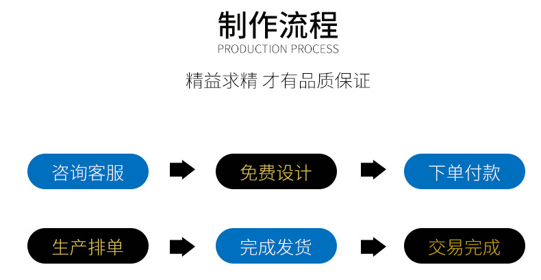 制作流程.jpg