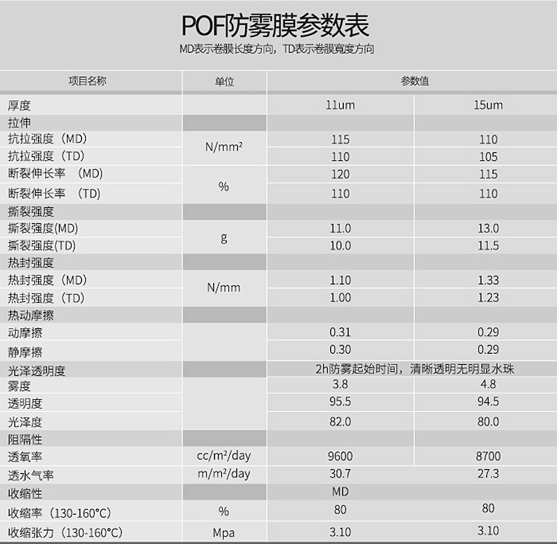 收缩膜TDS参数表-1_04